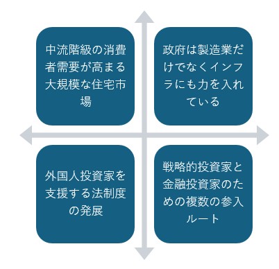 インドに投資する主な理由には以下が含まれます